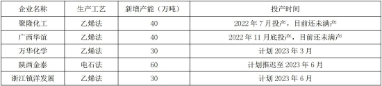 华联期货:PVC偏强震荡 关注需求兑现情况