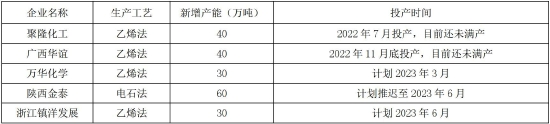 华联期货：PVC偏强震荡 关注需求兑现情况