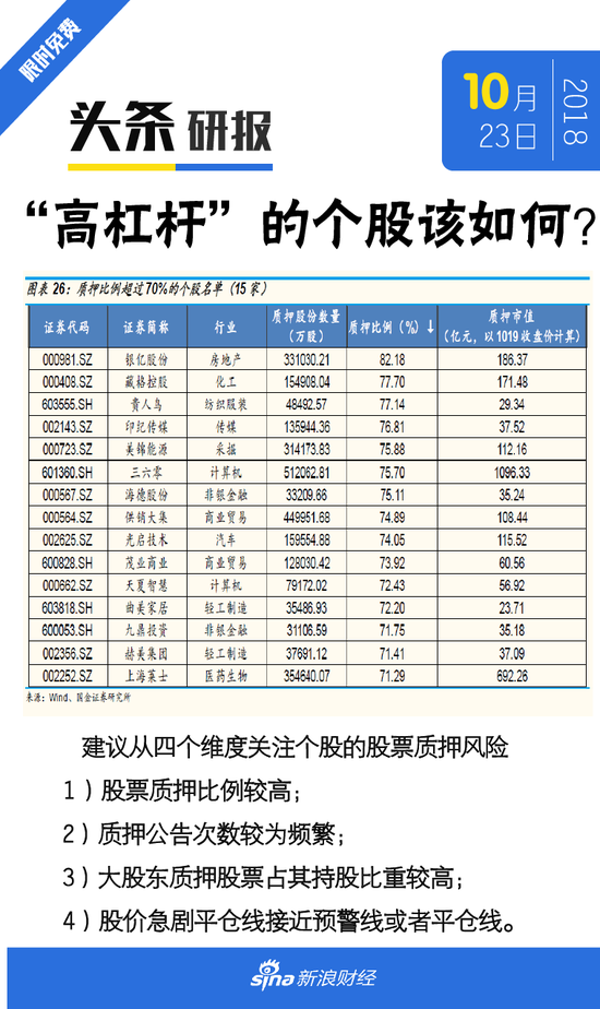 头条研报高杠杆的个股该何去何从会强平