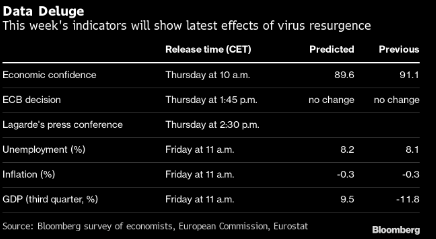 欧元区经济深陷低迷之际 市场寻找欧洲央行的刺激信号