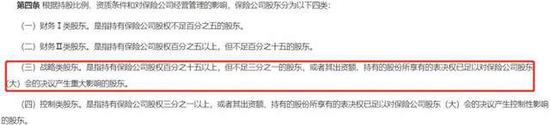 来源：《保险公司股权管理办法》