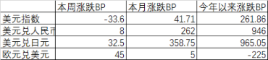 中加基金配置周报:市场大幅反弹,政策预期积极
