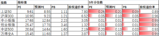 中加基金配置周报:市场大幅反弹,政策预期积极