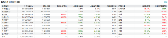 数据来源：Wind 基金定期报告 截止日期：2025年9月30日