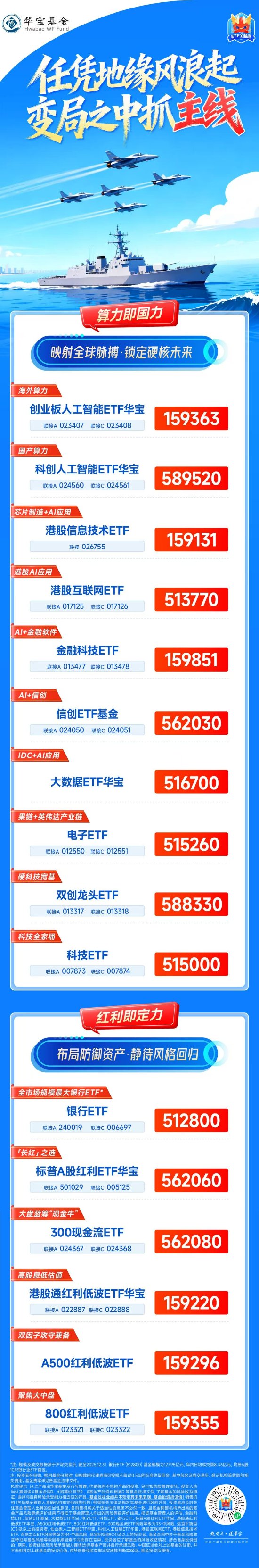 任凭地缘风浪起，变局之中抓主线！算力即国力，锁定硬核未来！红利即定力，静待风格回归！