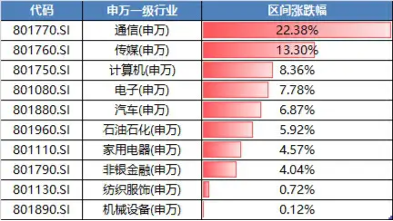 ChatGPT王炸升级，关注算力产业链投资机会！这些主题ETF计算机含量高