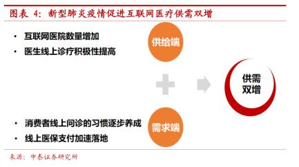中泰医疗怎么样中泰证券：互联网医疗 青云直上正当时(股)_https://www.jmylbn.com_新闻资讯_第5张