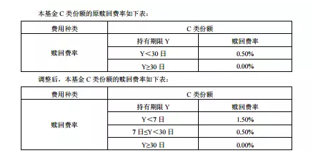.5申购费的基金