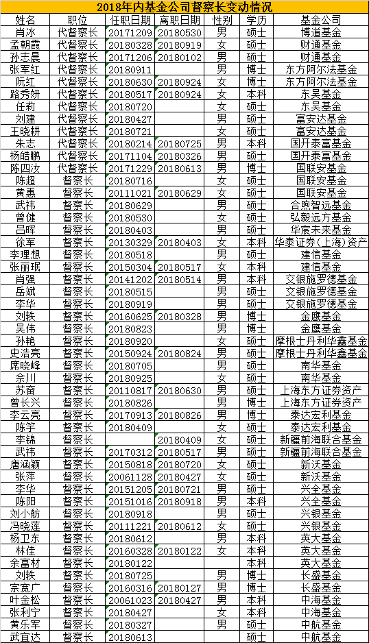 统计区间：2018年1月1日-9月28日 数据来源：wind 制表：新浪基金