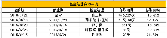 截止日期为2019年9月5日 数据来源：chioce