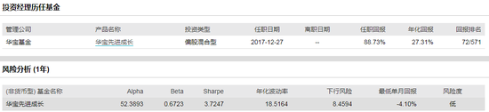 数据来源：WIND 截止日期：2020-08-12