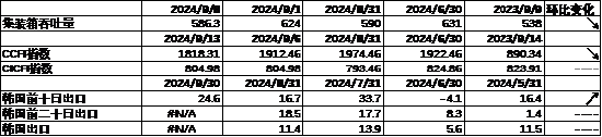 数据来源：Wind，中加基金；截至2024年9月15日。