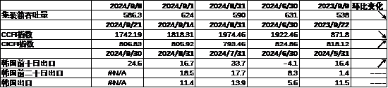 数据来源：Wind，中加基金；截至2024年9月22日。