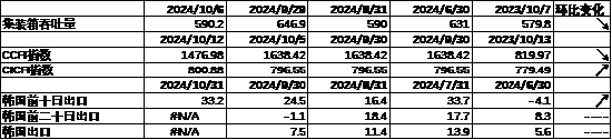 数据起原：Wind，中加基金；为止2024年10月11日。