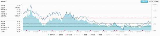 高层召开重磅会议！农牧渔板块持续盘整，资金接连加码！机构高呼底部或现