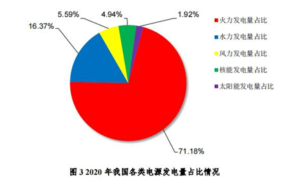 来源：《中国核能发展与展望（2021）》