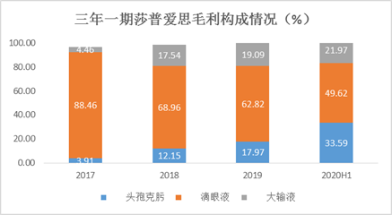 来源：iFinD、新浪财经整理绘制