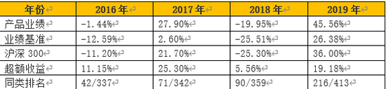 分散投资业绩可观 长城基金何以广新基即将发行