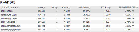 数据来源：WIND 截止日期：2021年2月18日