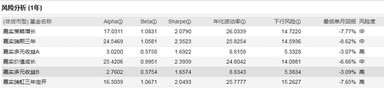 数据来源：WIND 截止日期：2021-02-19