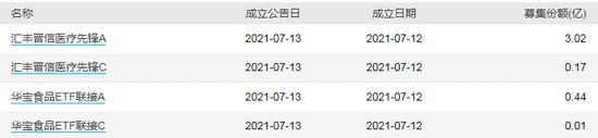 【每日基金公告】银河、九泰基金经理离任，创金合信、瑞达基金新发产品提前结束募集