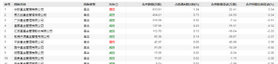 数据来源：wind 截止日期：2023年12月31日