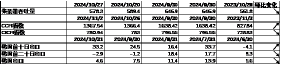 数据开始:Wind,中加基金;截止2024年11月1日。