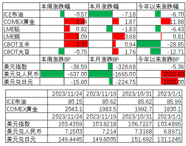 中加基金配置周报:流动性外紧内松,关注海外风险释放