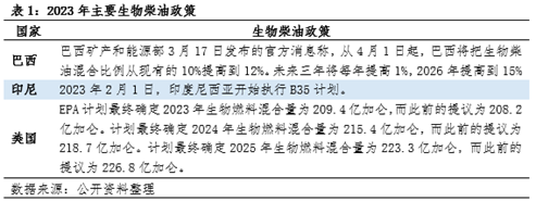 卓创资讯油脂半年度总结:上半年宏观加剧价格修正 下半年先扬后抑