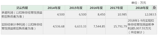 来源:公司公告