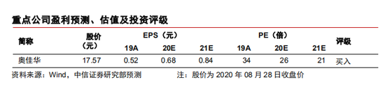 中信证券：新风系统行业十倍增量 启动在即