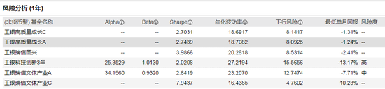 数据来源：WIND 截止日期：2021年1月8日