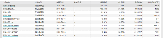 明星基金经理李晓星6000字一季报：非常看好权益市场，估值收缩已经进入到结束阶段