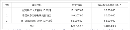 着手:公告