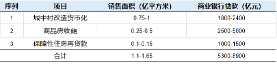 数据来源：中国人民银行，国家统计局，广开首席产业研究院