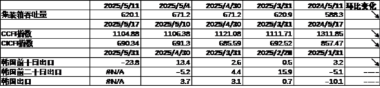 数据来源:Wind,中加基金;截至2025年5月16日。
