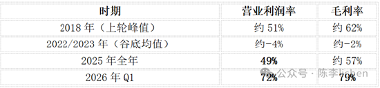 海力士利润对比