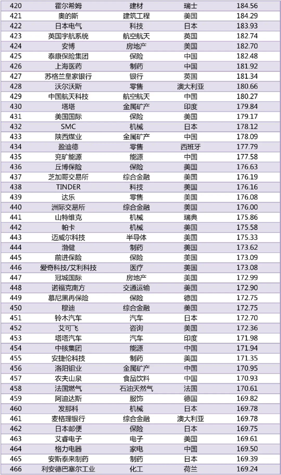 AISEO优化公司推荐 全球领先SEO公司有哪些