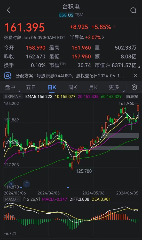 奇点国际港股涨幅超6% 9578-487815767ffe41787f616195bca3b5b2.jpg