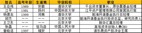 数据来源：网上公开资料 整理：新浪基金