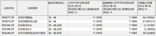 数据来源：wind 截止日期：2020年2月19日