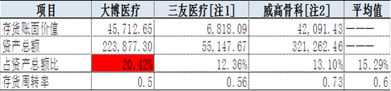 来源：公告