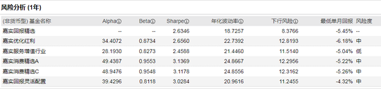 数据来源：WIND 截止日期：2021年2月1日