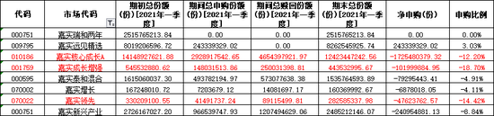 数据来源：天相投顾