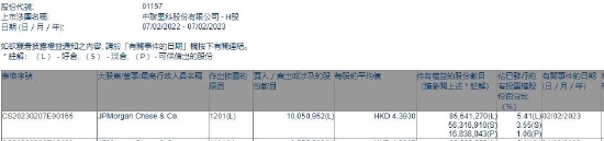 小摩减持中联重科约1005.10万股 每股作价约4.39港元