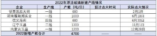 大越期货：玻璃：高库存压制价格 中长期强需求预期仍存