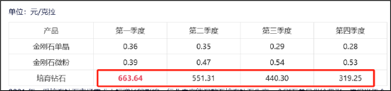 力量钻石定增圈39亿后动作变形牵出利益输送？信披违规中信证券是否尽责