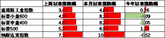 数据来源:Wind,中加基金;截至2025年5月16日。