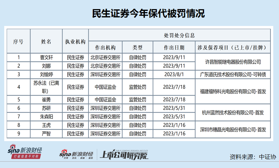 民生证券如何开户北交所(民生证券北交所开户知识测评)