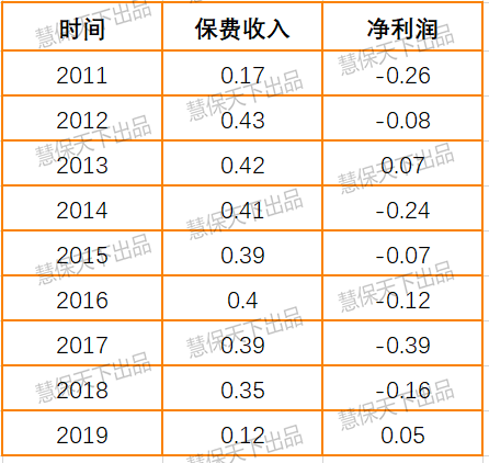 国内首家！信利财险变更再保险牌照获批 安盛集团化运作迹象明显